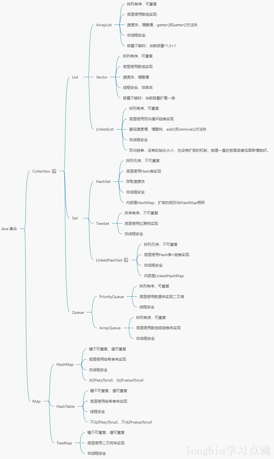 java04_collection02