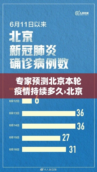 专家预测北京本轮疫情持续多久›北京疫情将会持续到什么时候