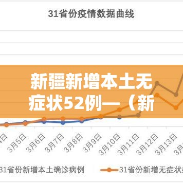 新疆新增本土无症状52例—（新疆新增确诊病例5例 无症状感染者8例）