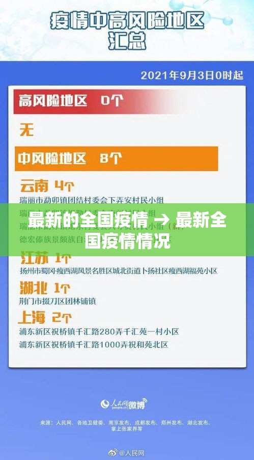 最新的全国疫情 → 最新全国疫情情况