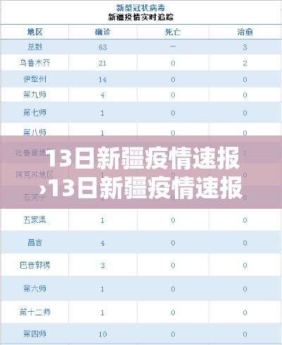 13日新疆疫情速报›13日新疆疫情速报视频