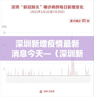 深圳新增疫情最新消息今天—(深圳新增疫情1例轨迹) 深圳新增疫情最新消息今天—(深圳新增疫情1例轨迹)