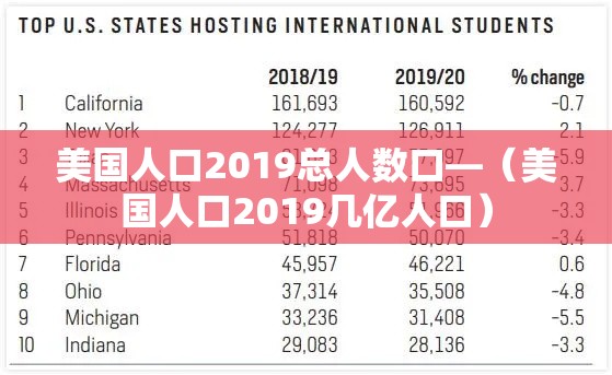 美国人口2019总人数口—（美国人口2019几亿人口）