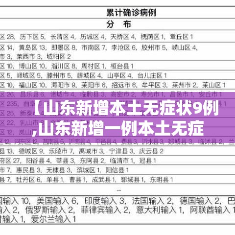 【山东新增本土无症状9例,山东新增一例本土无症状感染者】