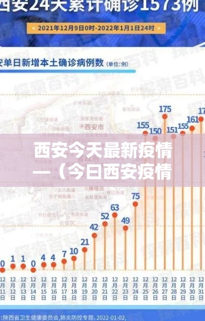 西安今天最新疫情—（今曰西安疫情）