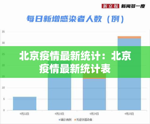 北京疫情最新统计：北京疫情最新统计表
