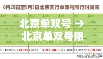 北京单双号 → 北京单双号限行规定什么时候开始的