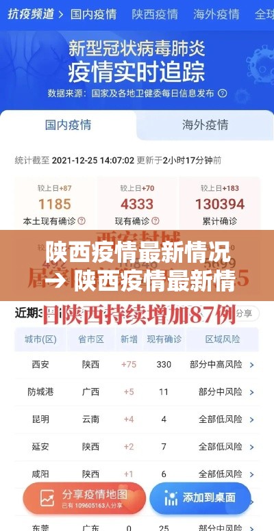 陕西疫情最新情况 → 陕西疫情最新情况最新消息新增5例