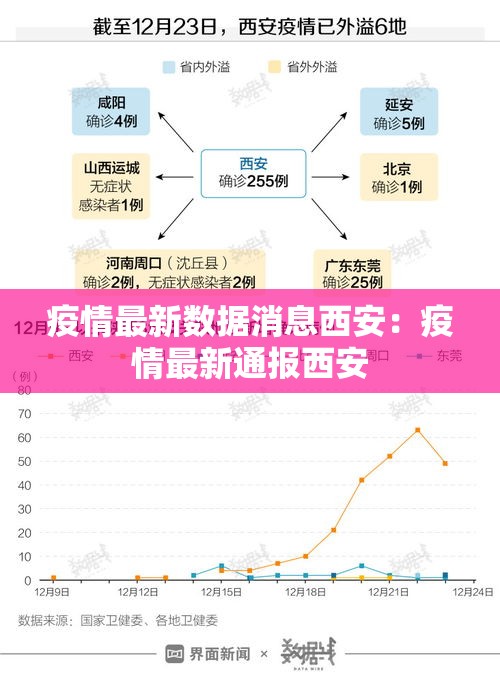 疫情最新数据消息西安：疫情最新通报西安