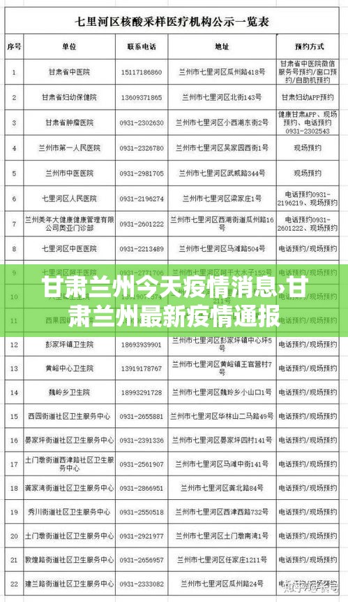 甘肃兰州今天疫情消息›甘肃兰州最新疫情通报