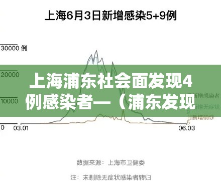 上海浦东社会面发现4例感染者—(浦东发现一例疑似) 上海浦东社会面发现4例感染者—(浦东发现一例疑似)