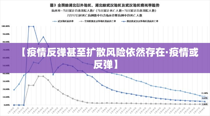 【疫情反弹甚至扩散风险依然存在·疫情或反弹】