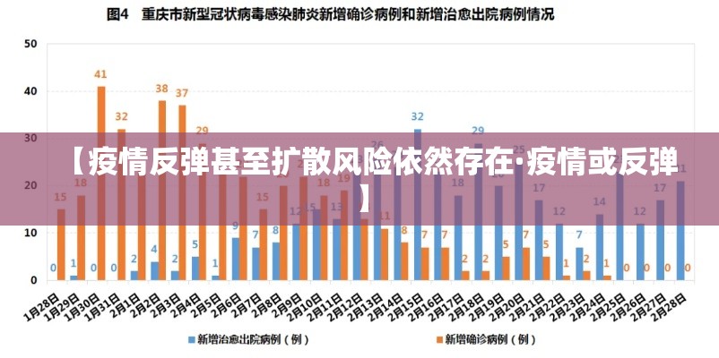 【疫情反弹甚至扩散风险依然存在·疫情或反弹】
