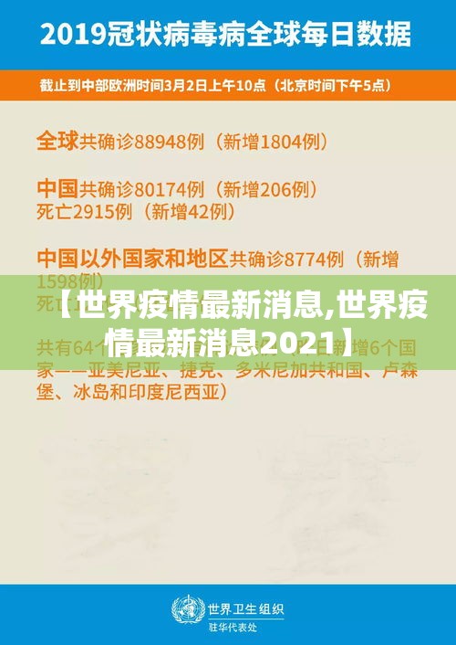 【世界疫情最新消息,世界疫情最新消息2021】