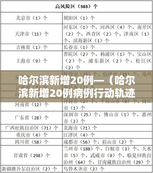 哈尔滨新增20例—（哈尔滨新增20例病例行动轨迹）