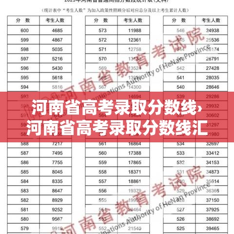 河南省高考录取分数线›河南省高考录取分数线汇总表