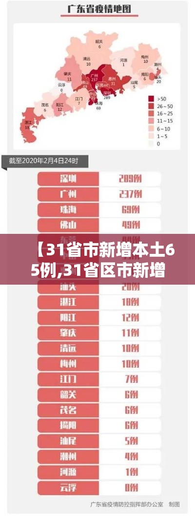 【31省市新增本土65例,31省区市新增本土病例107例】