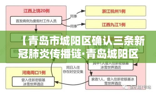 【青岛市城阳区确认三条新冠肺炎传播链·青岛城阳区有疫情新发现】