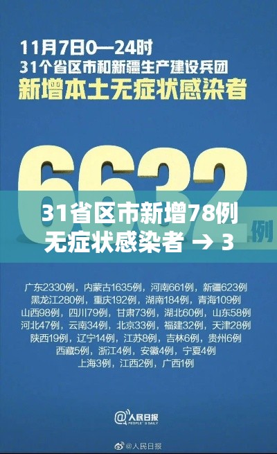 31省区市新增78例无症状感染者 → 31省新增确诊16例 无症状50例