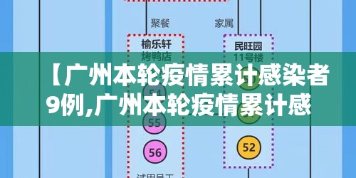 【广州本轮疫情累计感染者9例,广州本轮疫情累计感染者9例】