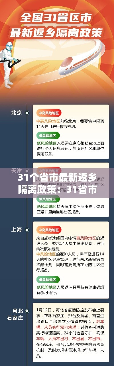 31个省市最新返乡隔离政策：31省市返乡隔离措施