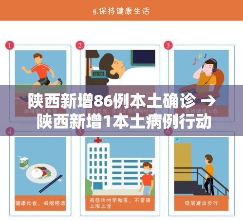 陕西新增86例本土确诊 → 陕西新增1本土病例行动轨迹