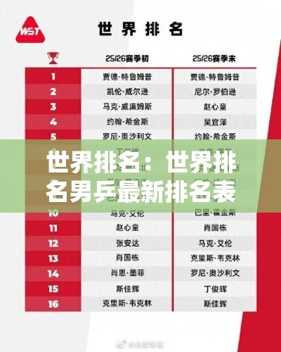 世界排名：世界排名男乒最新排名表