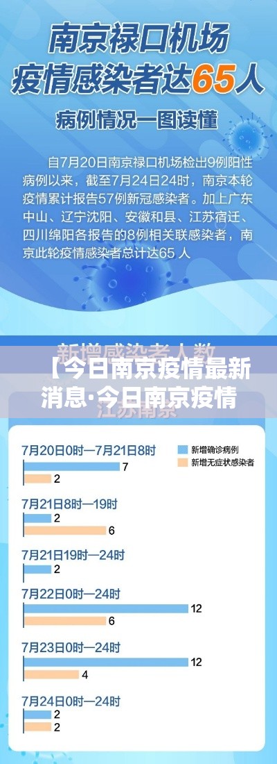 【今日南京疫情最新消息·今日南京疫情详情】