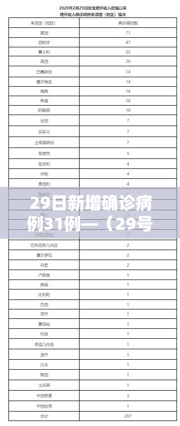 29日新增确诊病例31例—（29号新增本土病例）