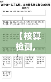 【核算检测,核酸检测c和t哪个代表阳性】 【核算检测,核酸检测c和t哪个代表阳性】