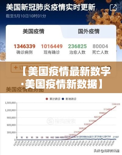 【美国疫情最新数字·美国疫情新数据】 【美国疫情最新数字·美国疫情新数据】