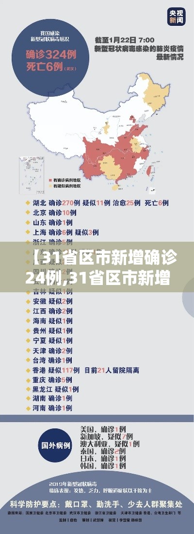 【31省区市新增确诊24例,31省区市新增确诊20例8885】
