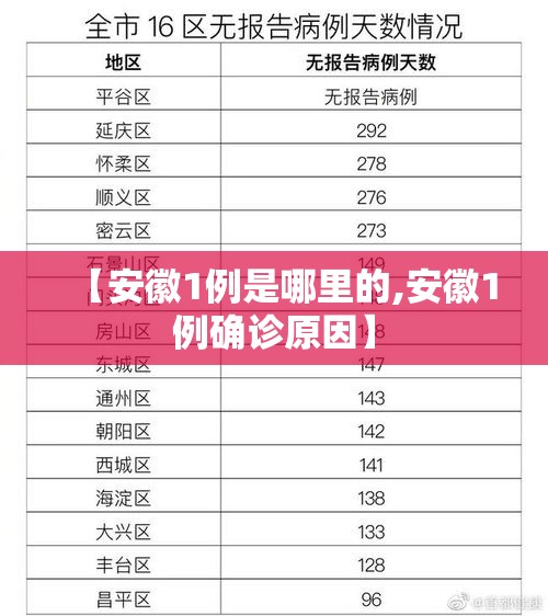 【安徽1例是哪里的,安徽1例确诊原因】