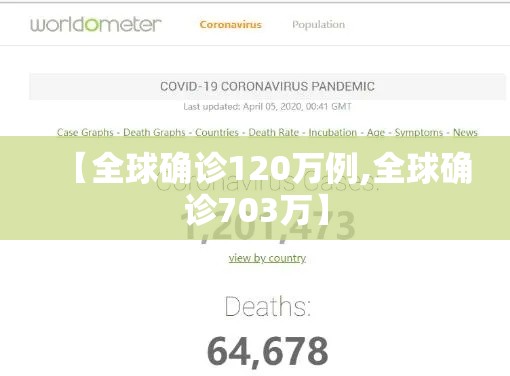 【全球确诊120万例,全球确诊703万】