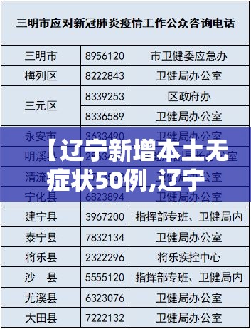 【辽宁新增本土无症状50例,辽宁新增一例无症状确诊病人】