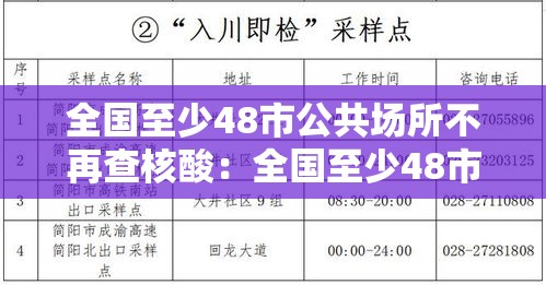 全国至少48市公共场所不再查核酸：全国至少48市公共场所不再查核酸了吗