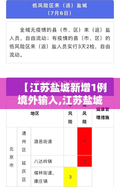 【江苏盐城新增1例境外输入,江苏盐城新增1例境外输入病例】