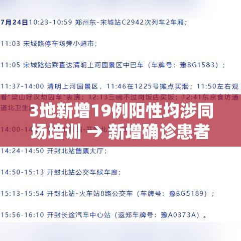 3地新增19例阳性均涉同场培训 → 新增确诊患者阳性感染者时空
