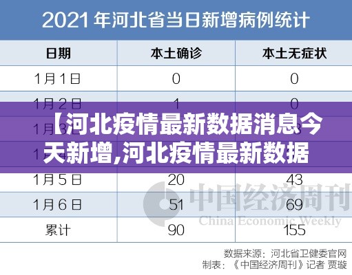 【河北疫情最新数据消息今天新增,河北疫情最新数据最新】