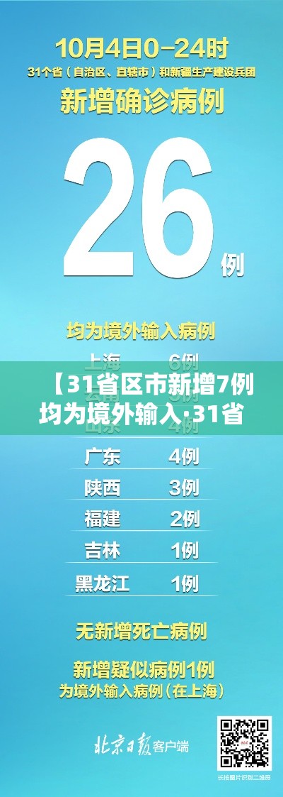【31省区市新增7例均为境外输入·31省区市8例新增均为境外输入】