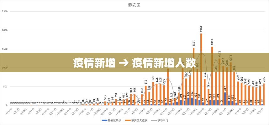 疫情新增 → 疫情新增人数