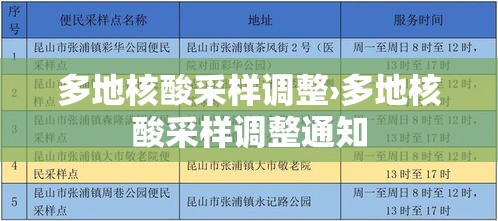 多地核酸采样调整›多地核酸采样调整通知