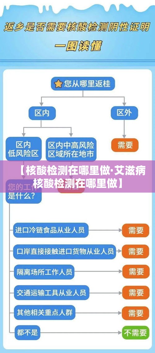 【核酸检测在哪里做·艾滋病核酸检测在哪里做】 【核酸检测在哪里做·艾滋病核酸检测在哪里做】