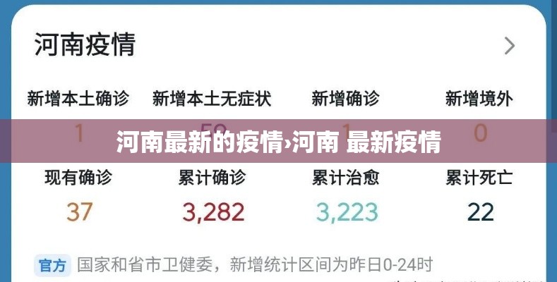河南最新的疫情›河南 最新疫情