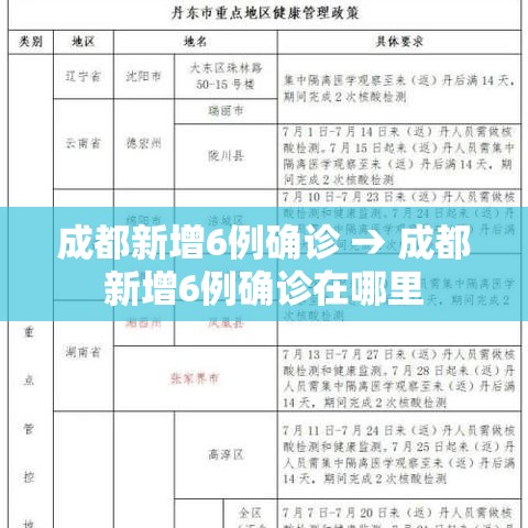 成都新增6例确诊 → 成都新增6例确诊在哪里