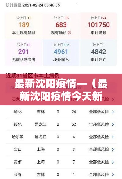 最新沈阳疫情—(最新沈阳疫情今天新增) 最新沈阳疫情—(最新沈阳疫情今天新增)