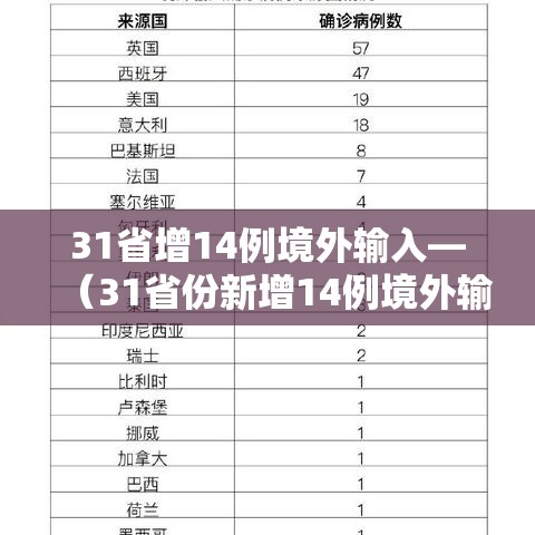 31省增14例境外输入—（31省份新增14例境外输入）