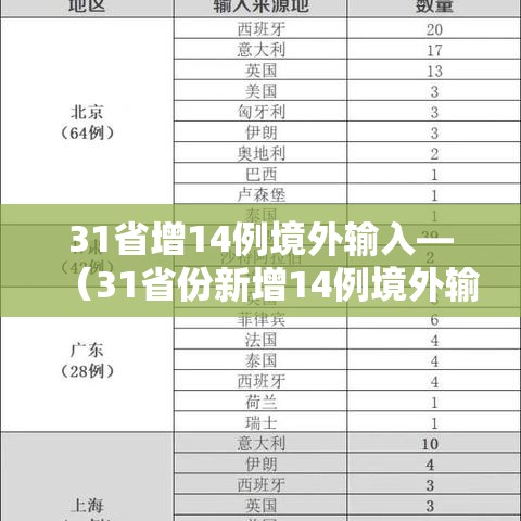 31省增14例境外输入—（31省份新增14例境外输入）