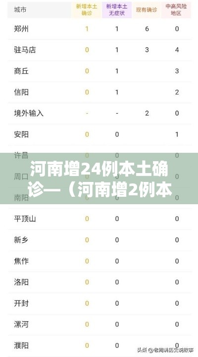 河南增24例本土确诊—（河南增2例本土确诊 9例本土无症状）