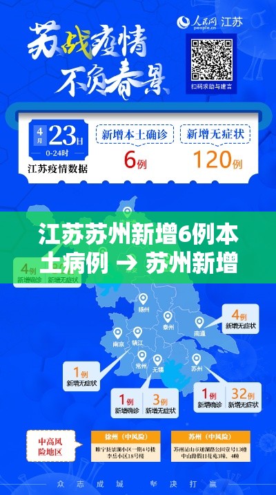 江苏苏州新增6例本土病例 → 苏州新增1例